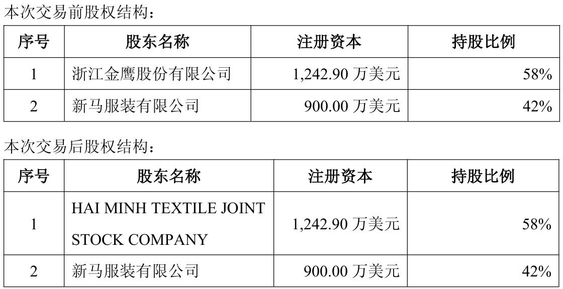 超9000万元全盘接手！盛泰集团拿下越南麻纺项目100%控股权，标的公司截至一季度末仍未产生营收